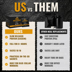 Meal Replacement Shake - Box